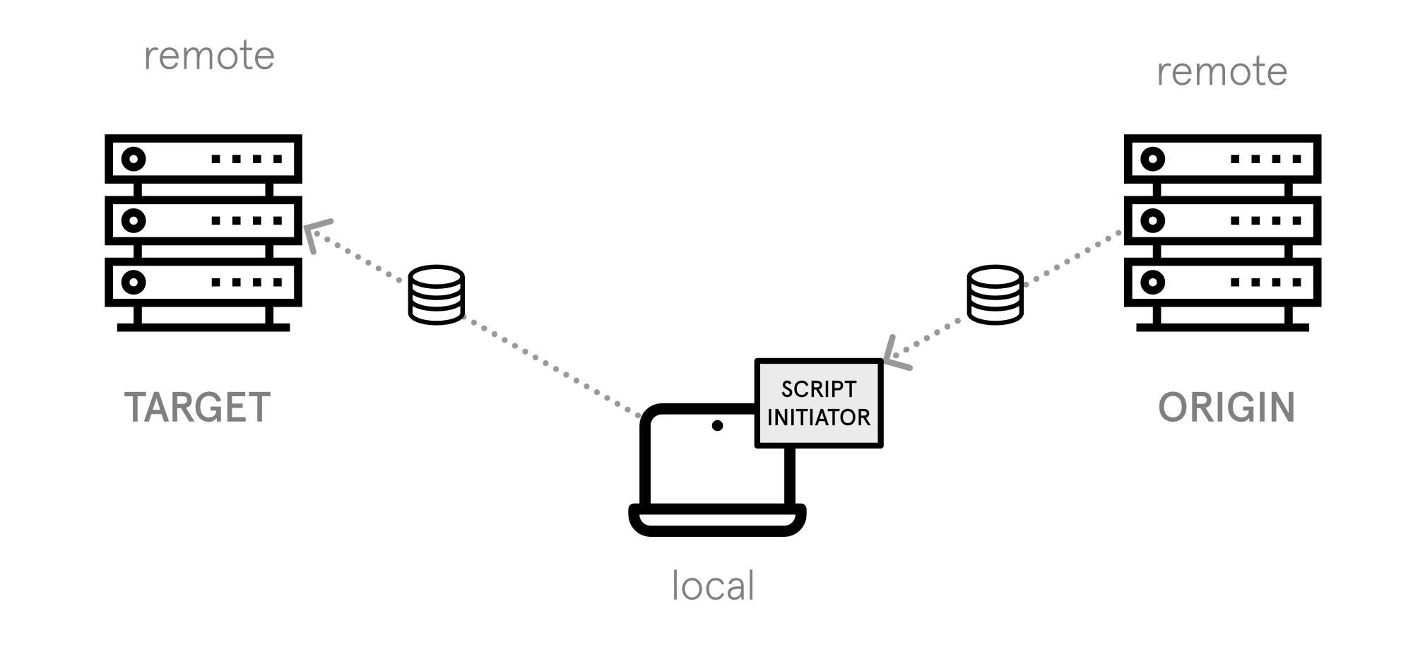 Sync mode proxy
