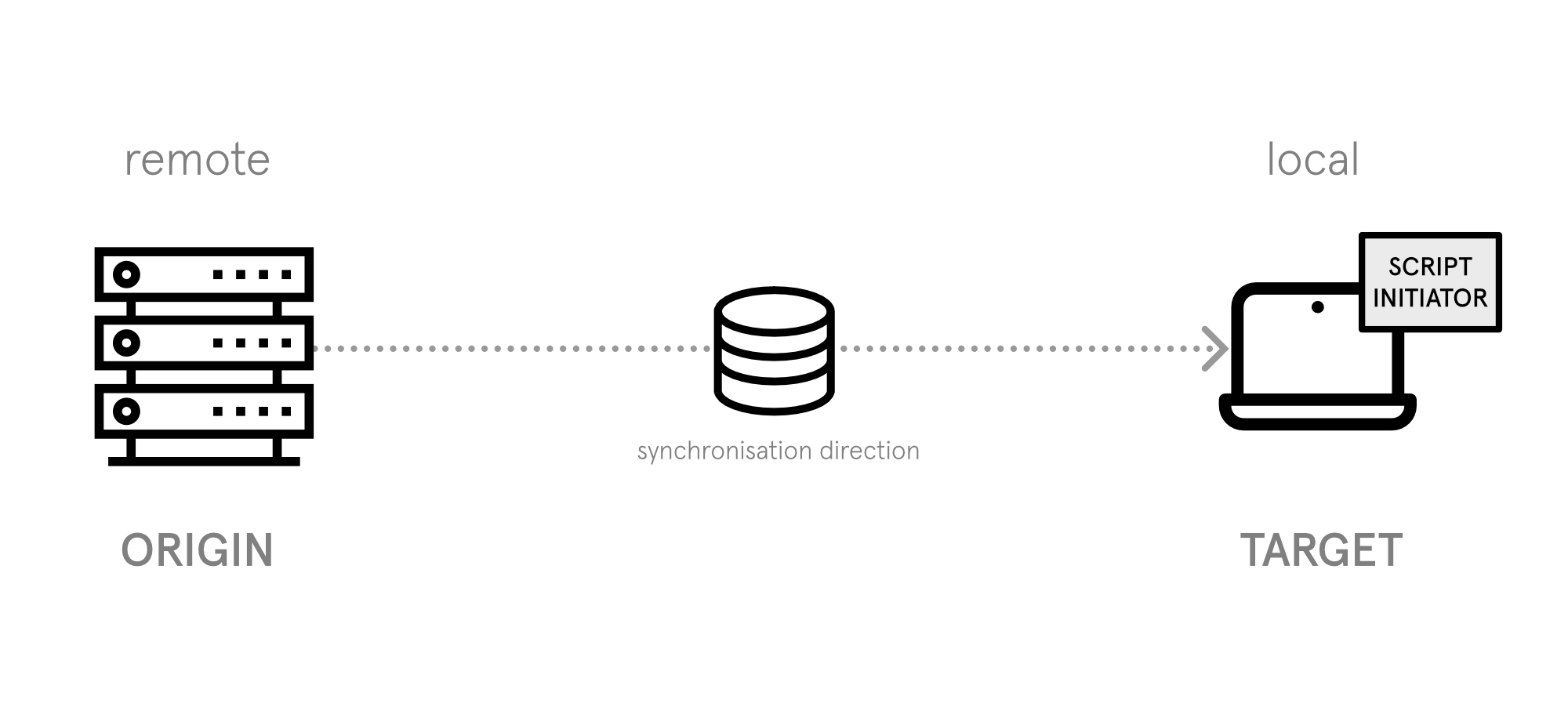 Sync mode receiver