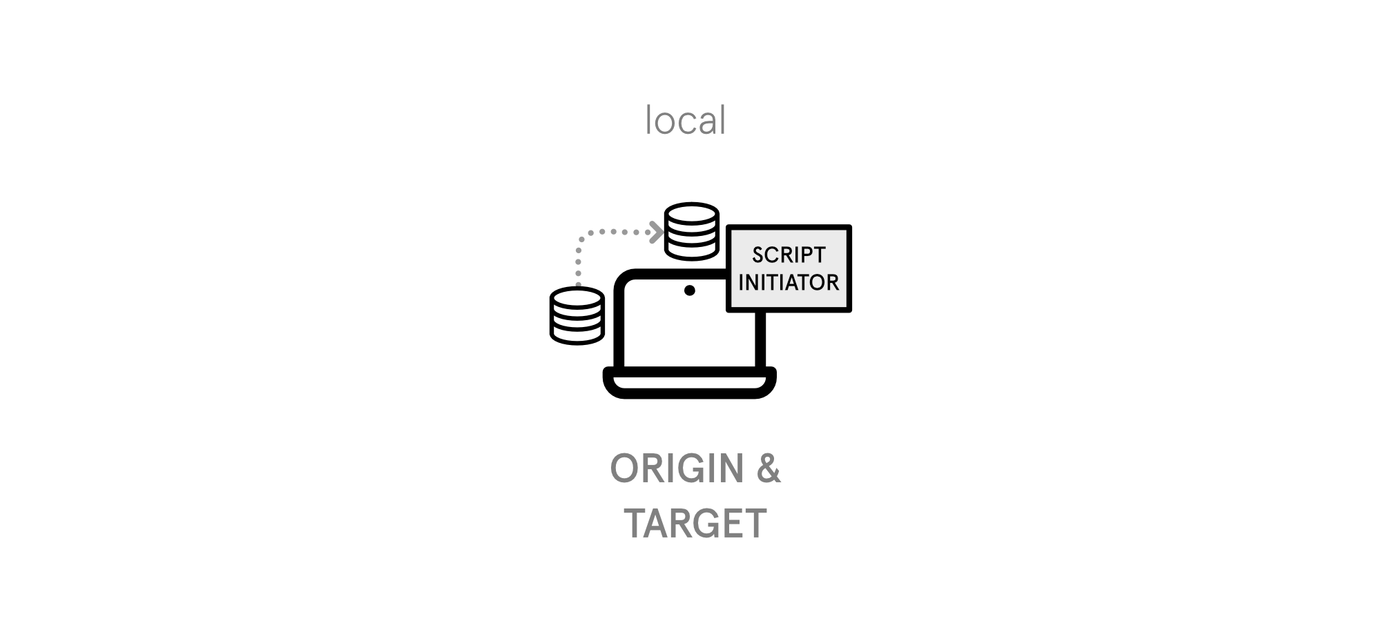 Sync mode sync local